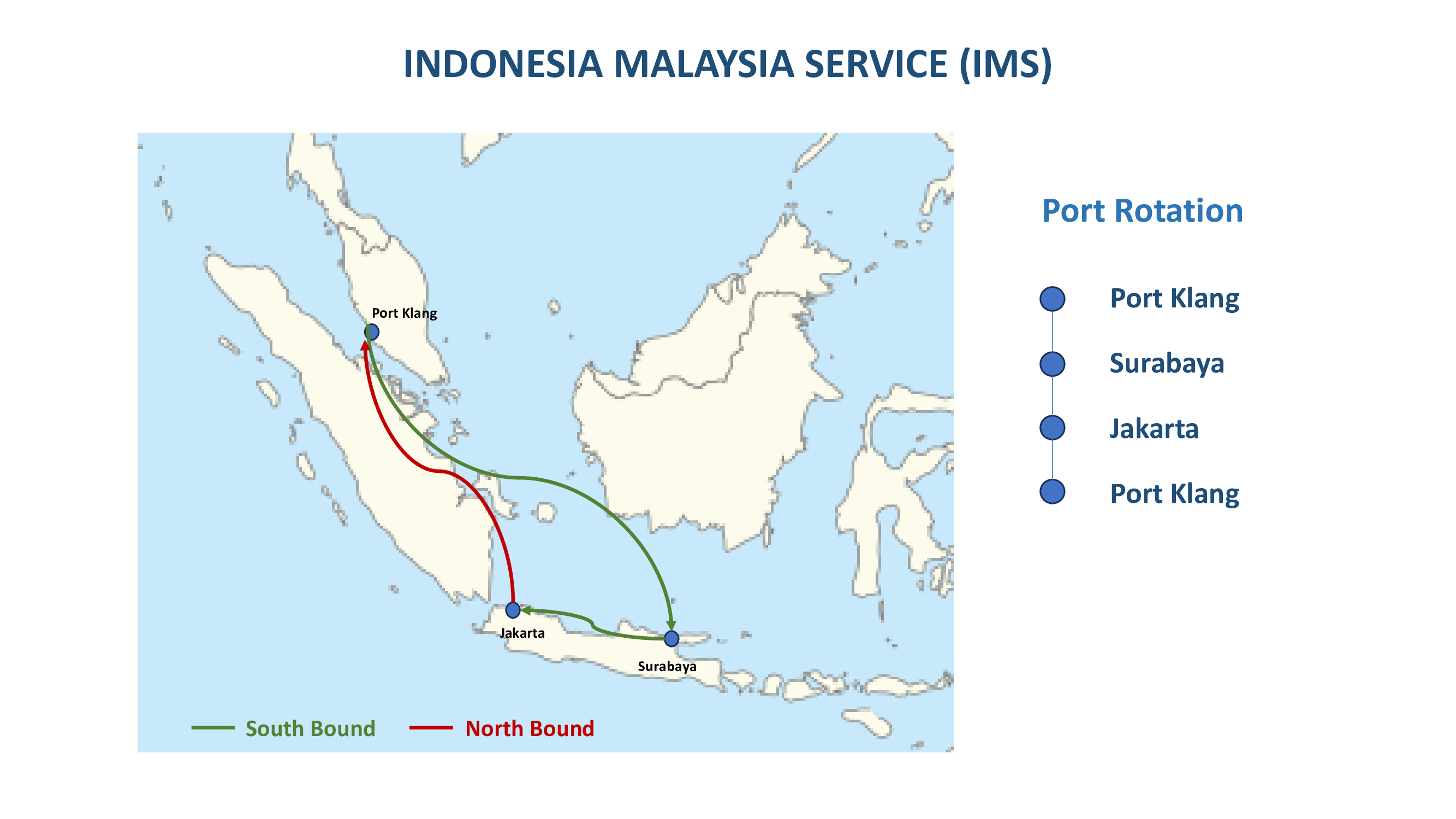 INDONESIA MALAYSIA SERVICE